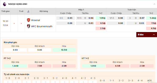 Soi kèo Arsenal vs Bournemouth – Kèo Châu Á