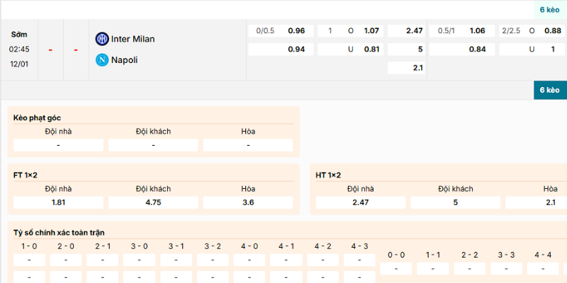 Phân tích kèo nên vào của trận Inter Milan vs Napoli ngày 12/1/2026
