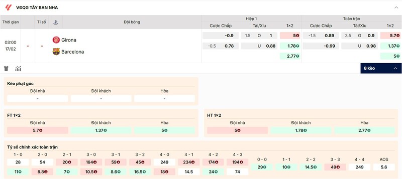 Tỷ lệ kèo Girona vs Barcelona chi tiết